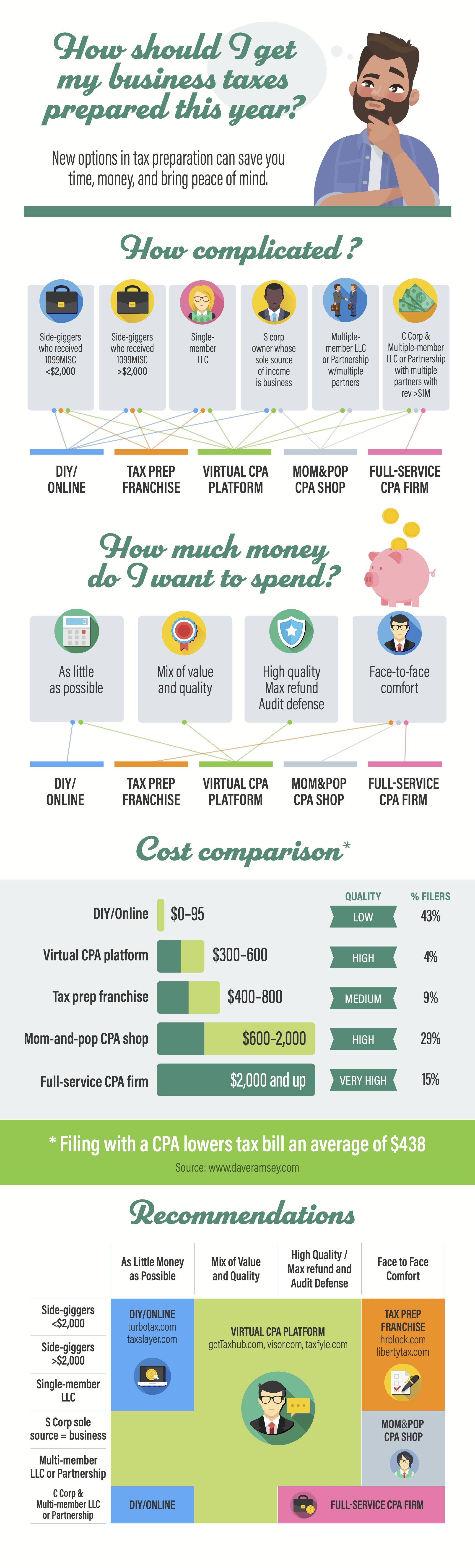 online cpa graphic